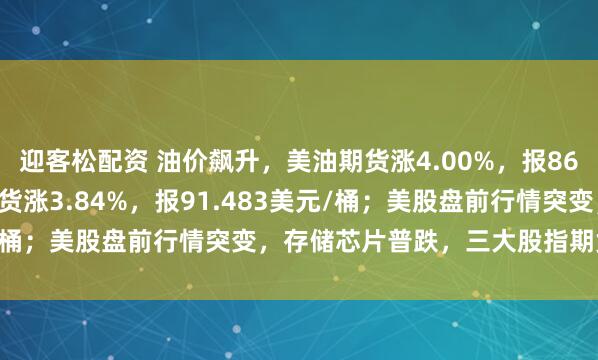 迎客松配资 油价飙升，美油期货涨4.00%，报86.735美元/桶；布油期货涨3.84%，报91.483美元/桶；美股盘前行情突变，存储芯片普跌，三大股指期货齐下跌